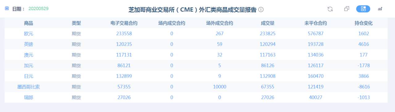 涨疯了！英镑兑美元不断破新高，1.2566