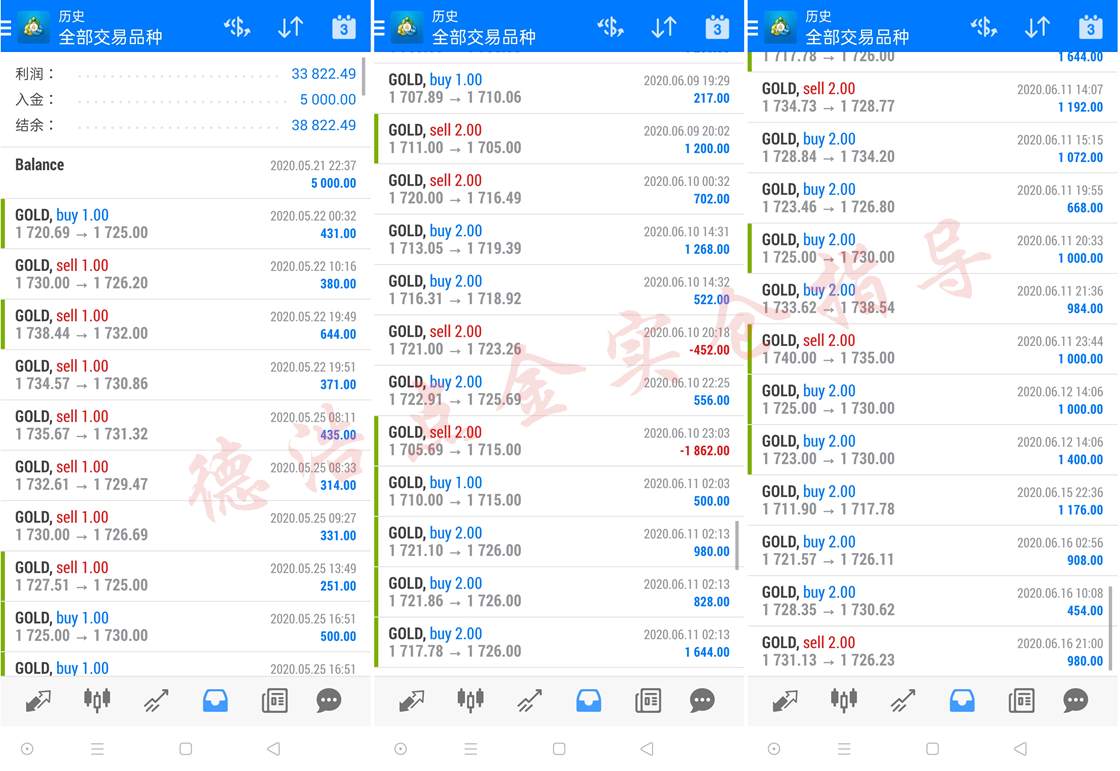 德浩点金：6.16恐怖数据大幅利空黄金，跟着我一个月资金翻8倍