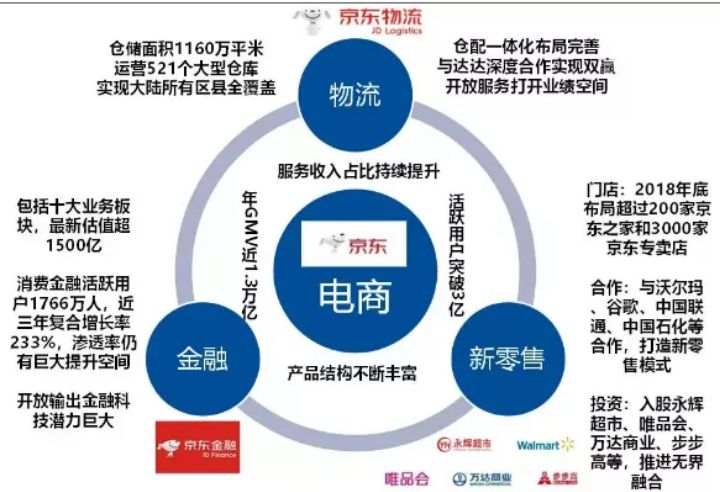 今年618，我购物车里只有它