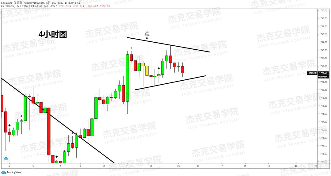 [6月15日策略]黄金/原油/英镑/欧元/美日/澳元/标普/BTC/BCH