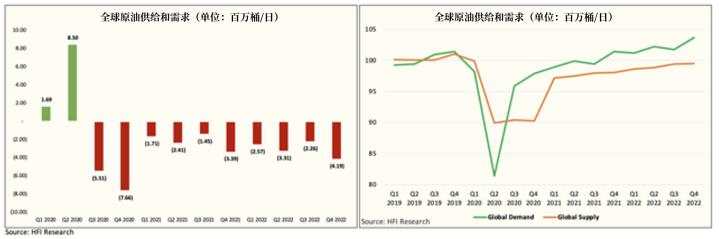 欧佩克月报：预计油市年底前将逐渐复苏