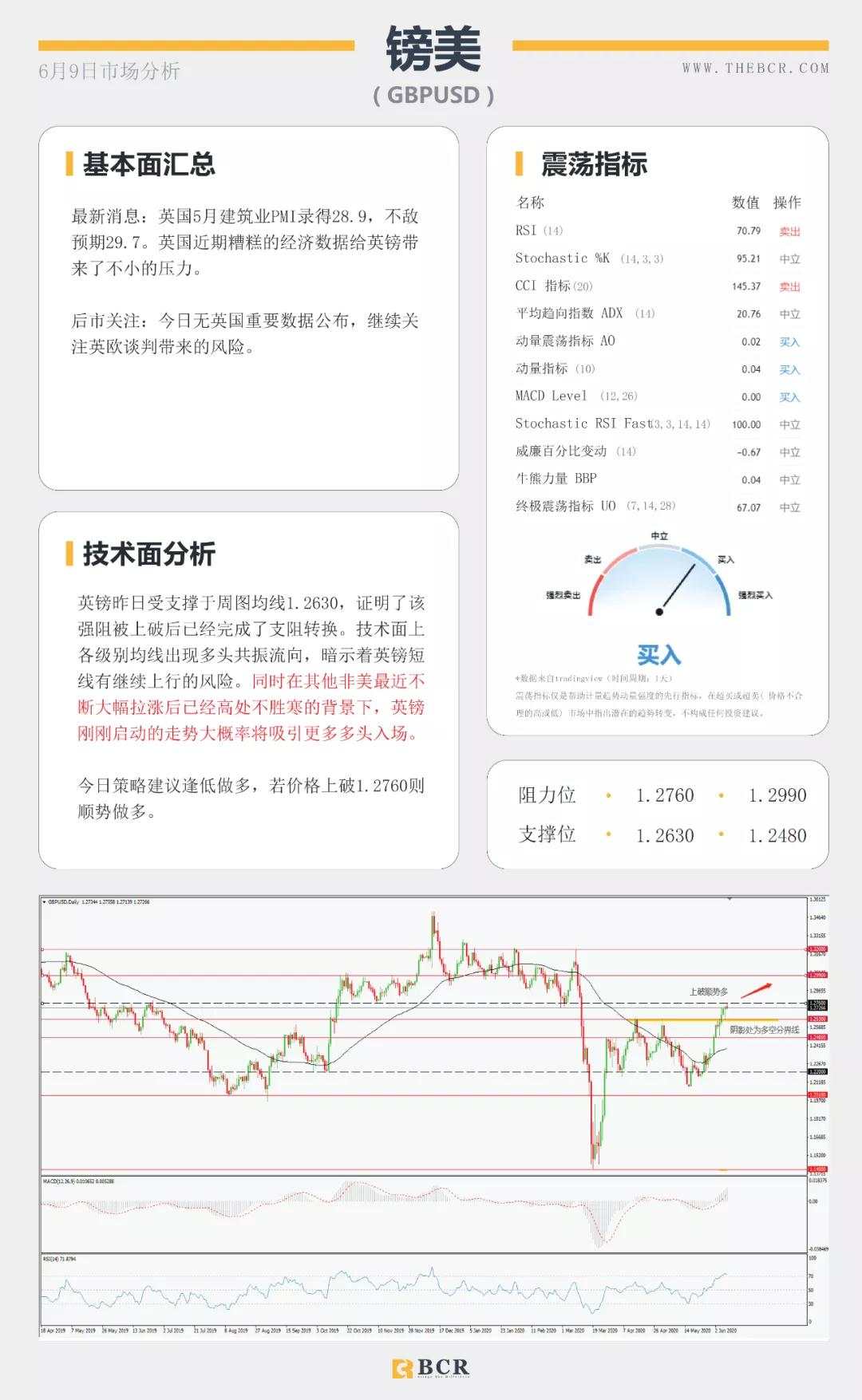 BCR6.9日货币、黄金、原油市场分析