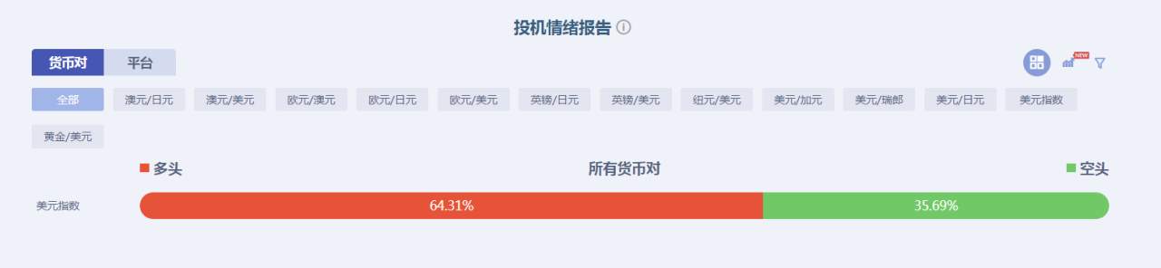 沙特俄罗斯态度不明，WTI原油何去何从