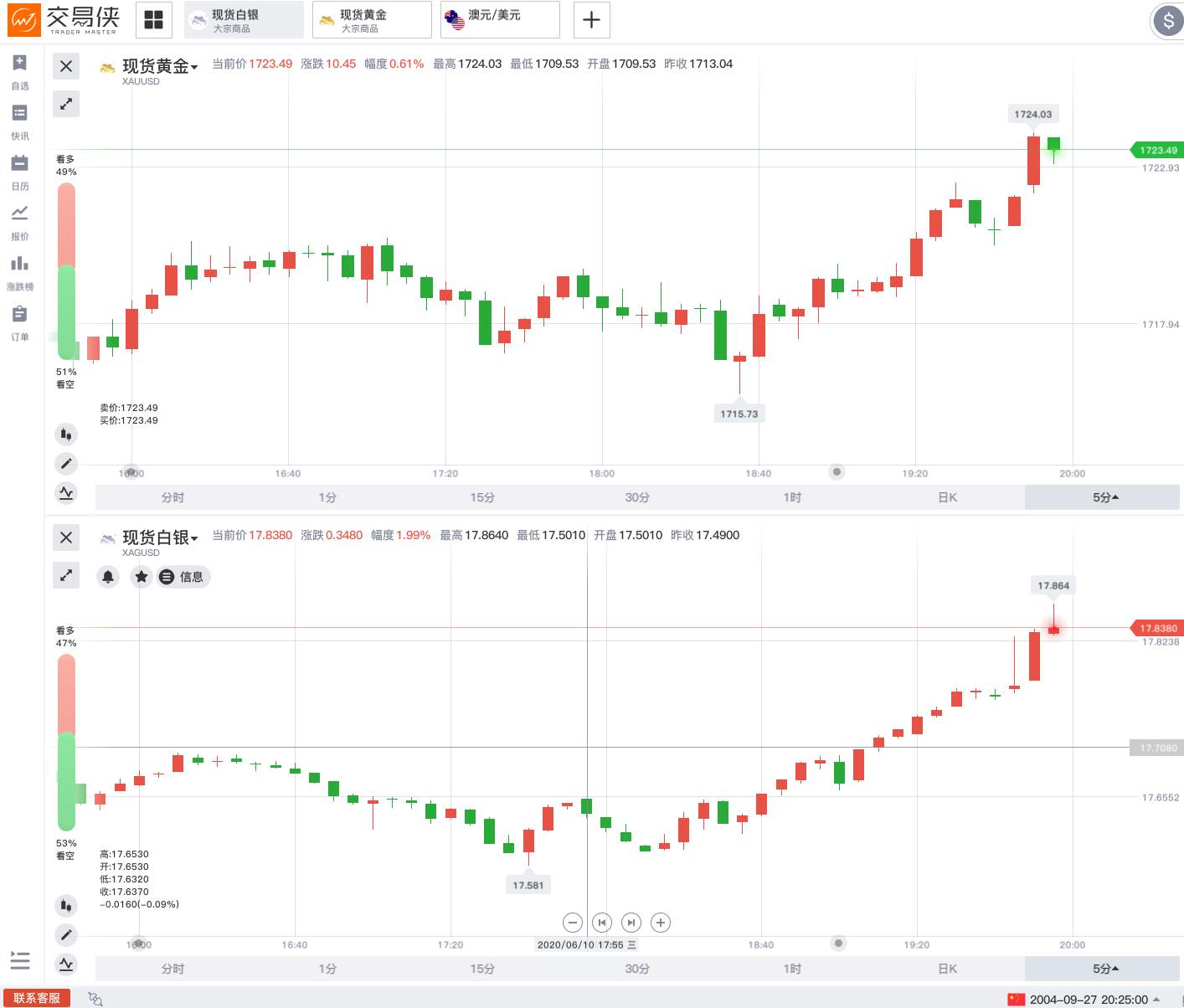失守96关口，美元崩盘即将来临？