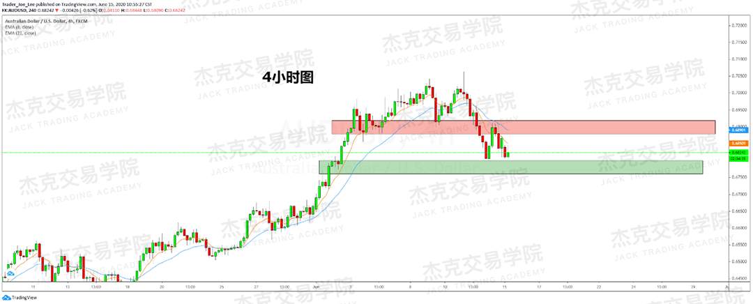 [6月15日策略]黄金/原油/英镑/欧元/美日/澳元/标普/BTC/BCH