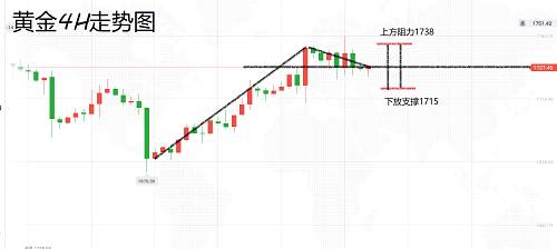 白灵雁：6.12早间黄金原油布局策略