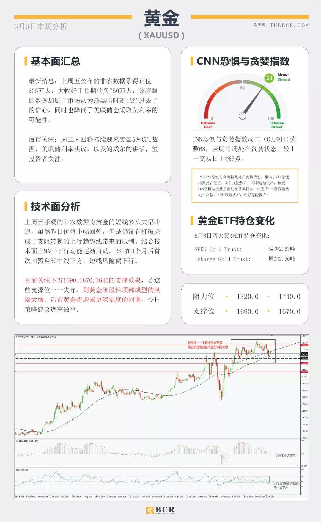 BCR6.9日货币、黄金、原油市场分析