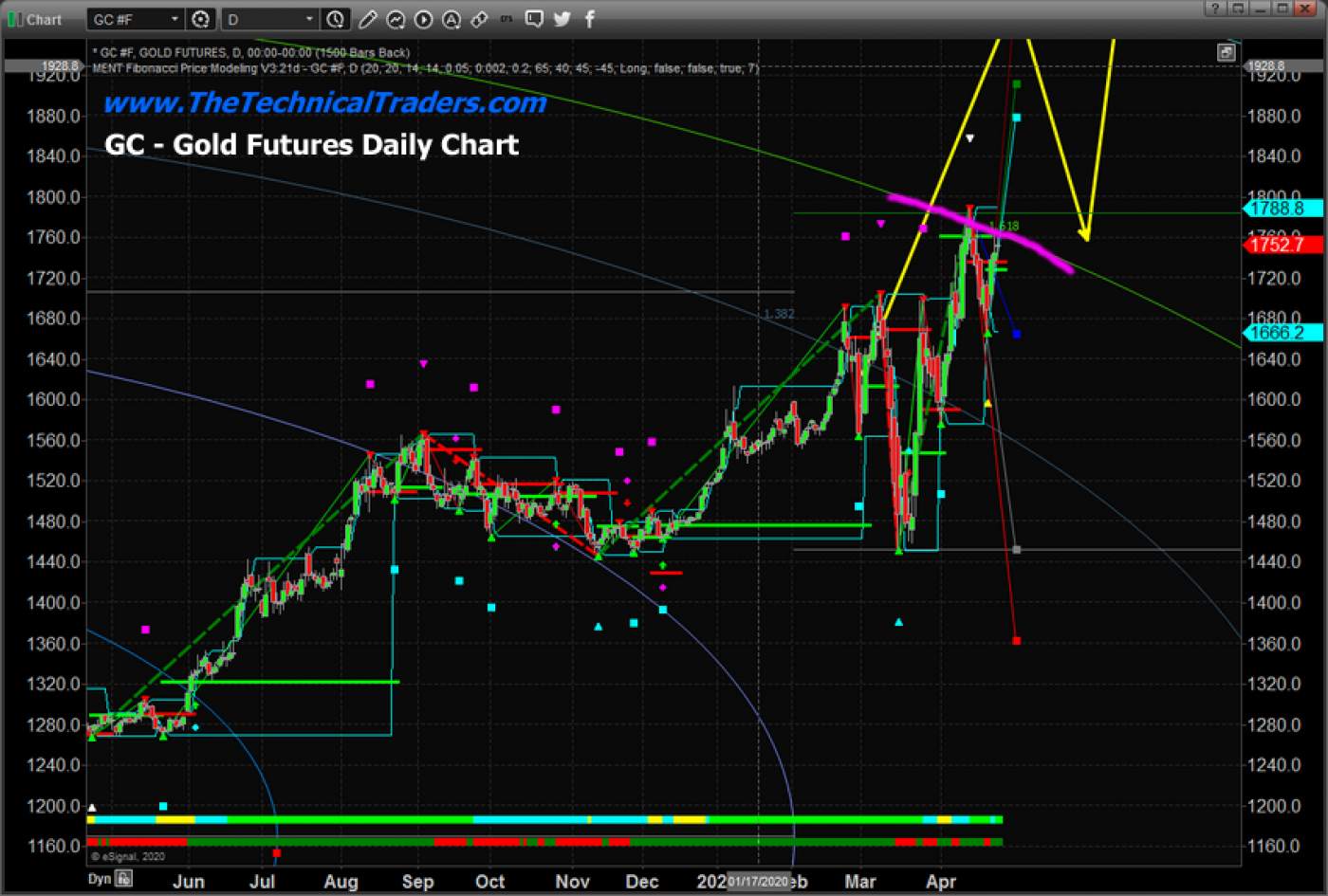 Gold Has Finally Cleared Major Resistance – Time for Liftoff