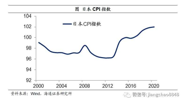 如何战胜印钞机？尽量配置黄金、商品、房市、股市，对抗货币贬值风险