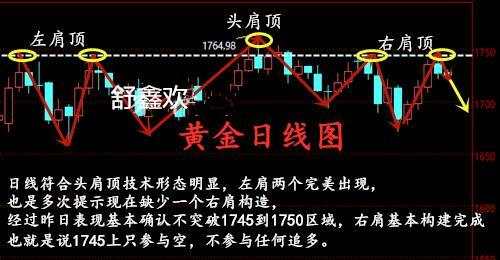 舒鑫欢：早间黄金原油速递，黄金先涨后跌，原油反弹还是空