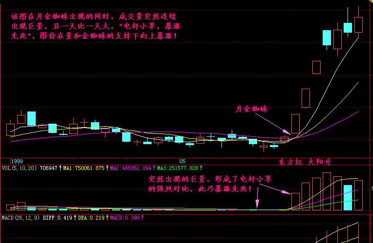 实战交易技巧（十七）近期主力洗盘严重 行情方向就在眼前