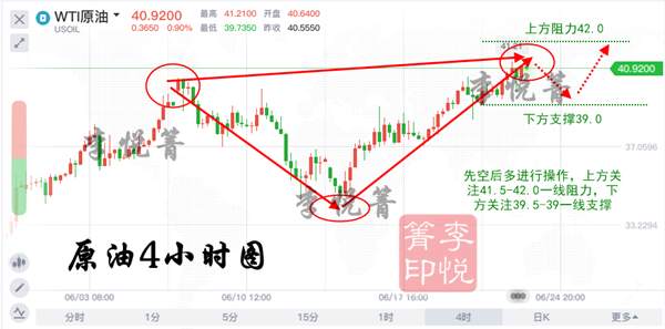 李悦箐：6.23黄金多头上涨强势，回调1745低位做多！