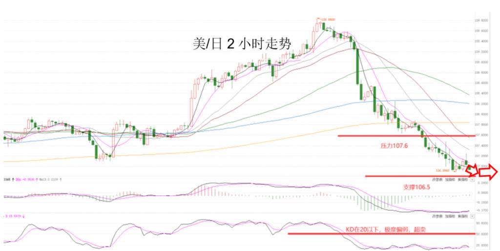 MEXGroup：全球监管丨晚间专题技术报告2020-06-11