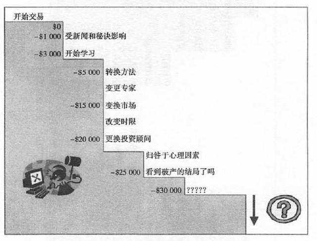 汇课堂：交易的秘诀，原来是这3个字
