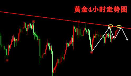 金云岚：晚间黄金暴涨，想赚钱坚持看空，提防被“割韭菜！