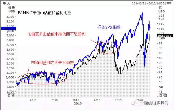 从“叠叠乐游戏”看美股市场的结构问题
