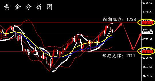 孙晨亮：6.1黄金开盘交易策略丨原油早间行情分析