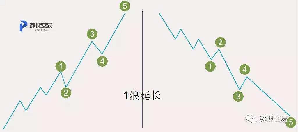图解交易 1.24讲 〡 艾略特基本八浪的小个性