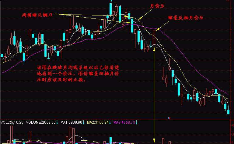 实战交易技巧（十四）BTC多空交投频繁转变 区间行情该如何获利