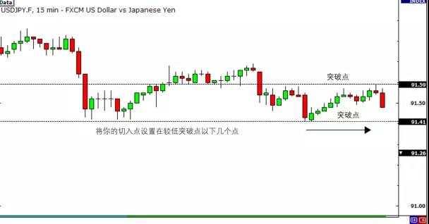 MEXGroup：如何进行方向性,交易