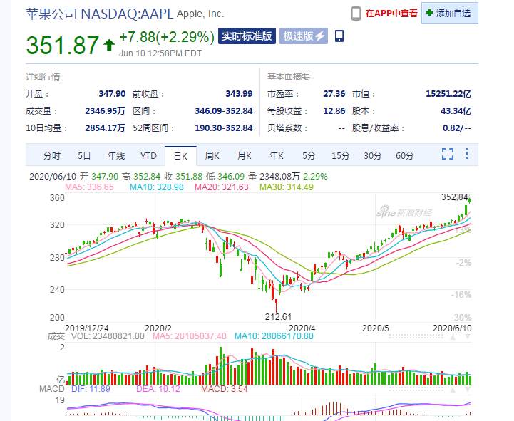 彻底疯了！中概股狂掀熔断潮 最高暴涨900%