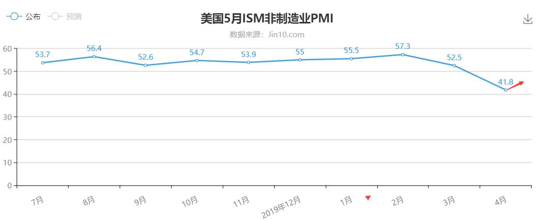 一揽子数据来袭，利空利多现在对于下跌的黄金来说很重要吗？