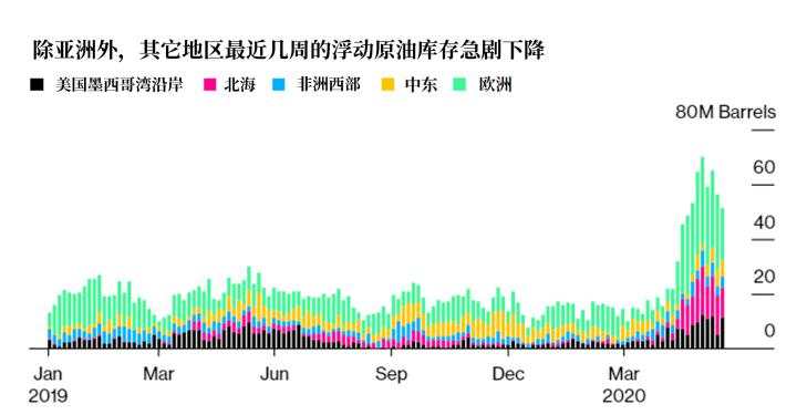 曾被特朗普提及、获利丰厚的一种石油交易要失效了