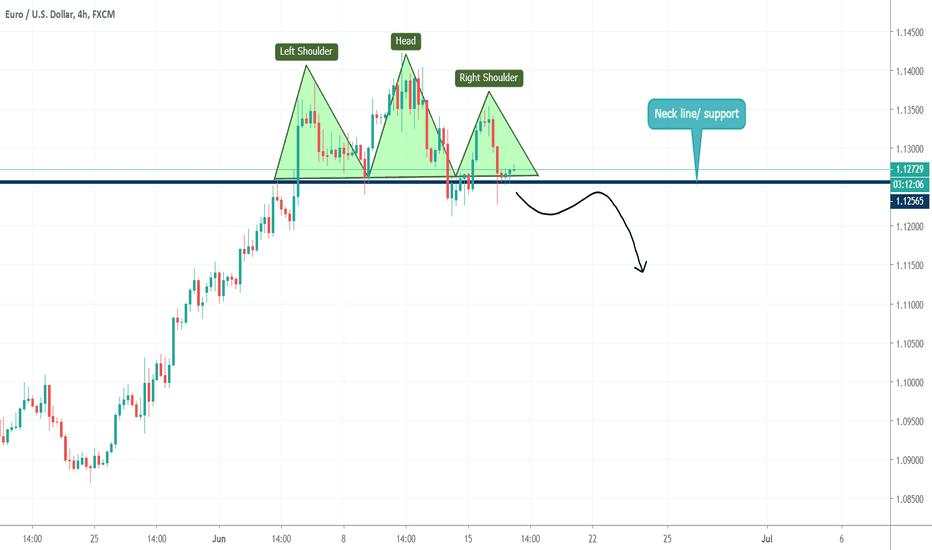 HEAD AND SHOULDER IN EURUSD