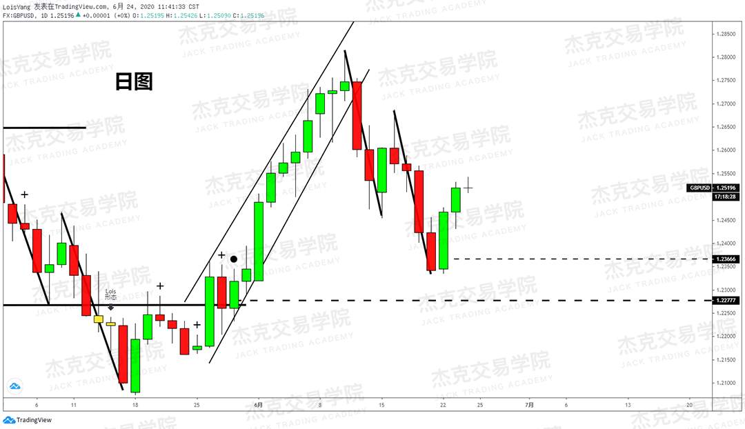 [6月24日策略]黄金/原油/英镑/欧元/美日/澳元/标普/BTC/BCH