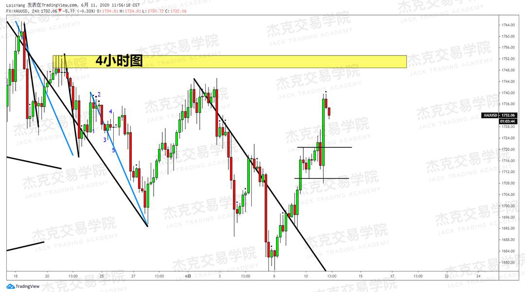 [6月11日策略]黄金/原油/英镑/欧元/美日/澳元/标普/BTC/BCH