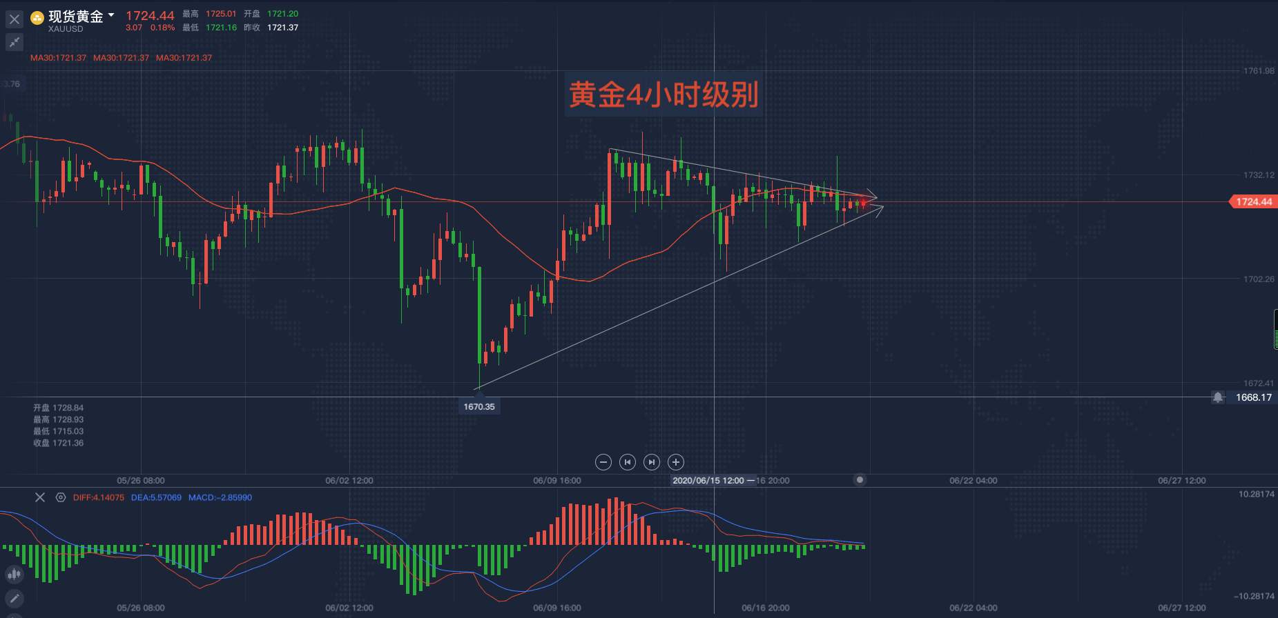 马坤振：怕什么来什么！