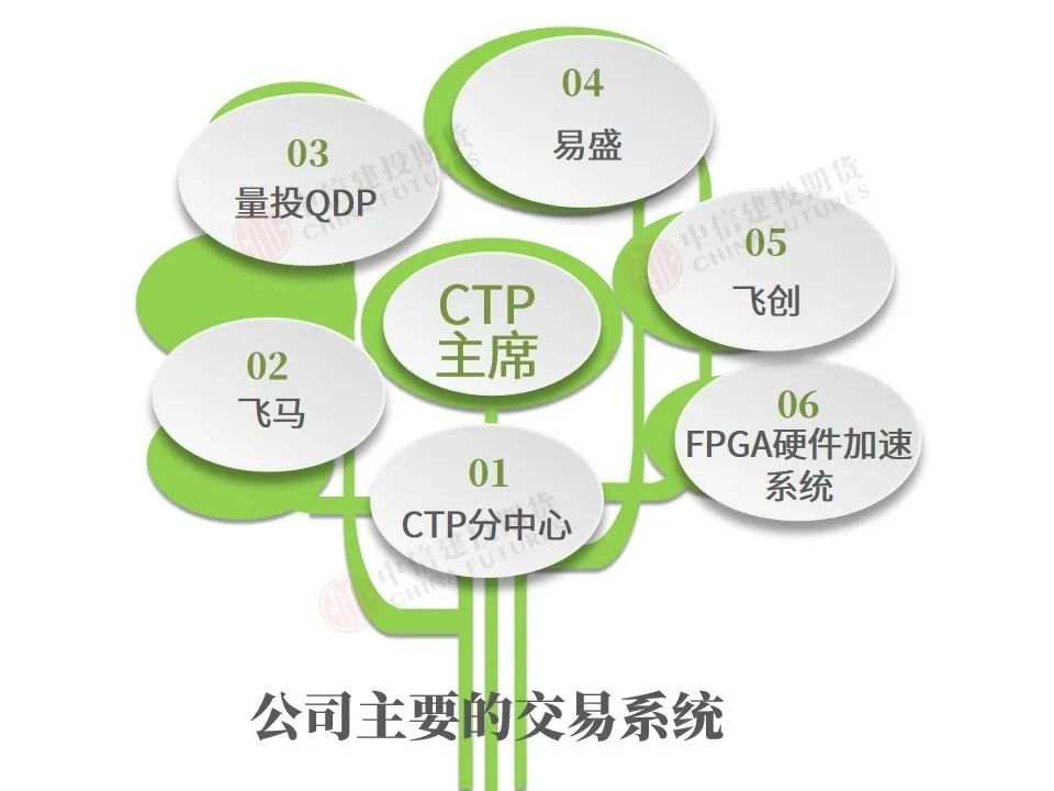 交易软件主要有哪些？哪些最好用？