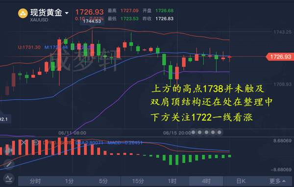 成梦轩：6.17美国疫情再遭重击！早间1724多单继续持有！