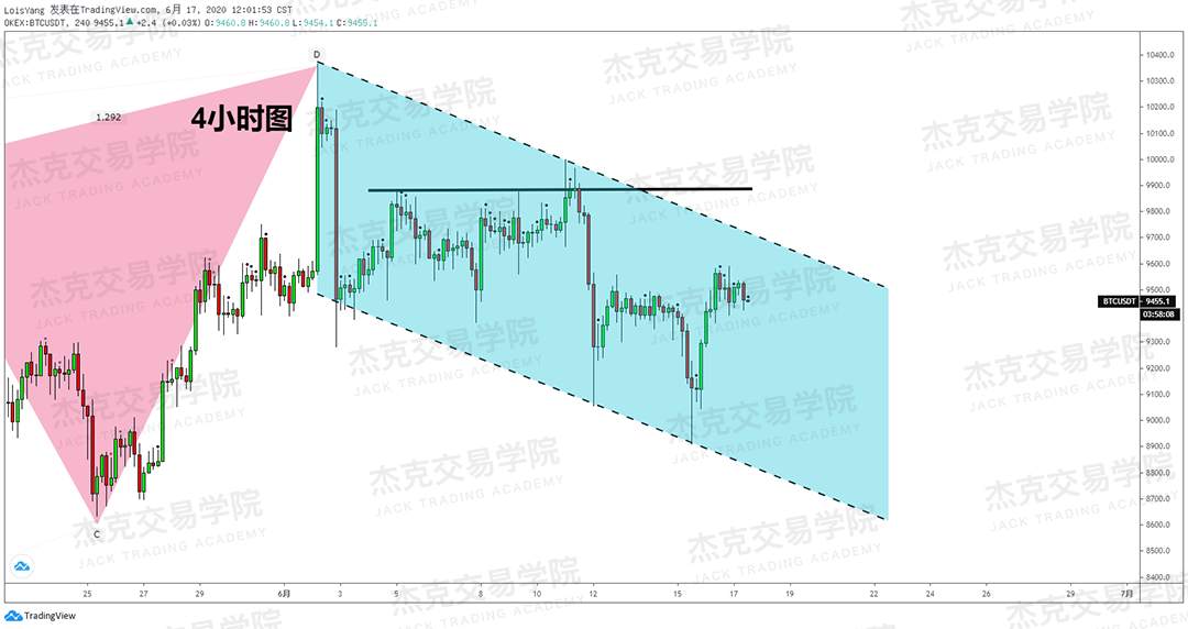 [6月17日策略]黄金/原油/英镑/欧元/美日/澳元/标普/BTC/BCH