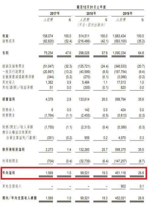 三年利润翻287倍！不生产“盲盒”的泡泡玛特，能成为中国迪士尼吗？