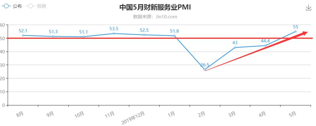 一揽子数据来袭，利空利多现在对于下跌的黄金来说很重要吗？