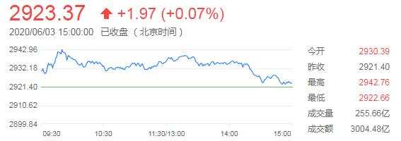 6月4日 | FOLLOWME汇市早报：美元跌至12周低位，黄金失守1700关口