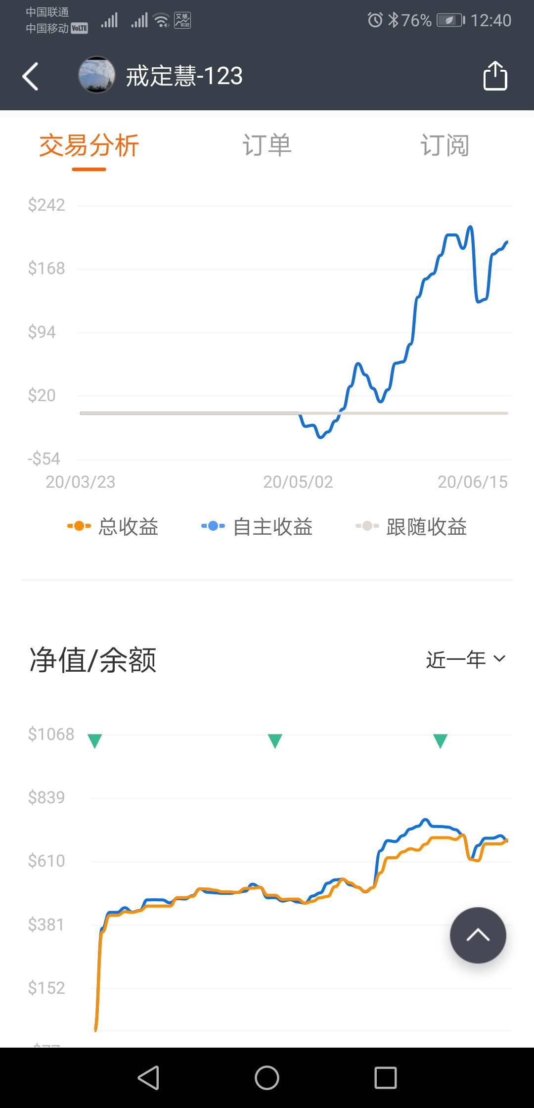 一起玩外汇：欧美分析