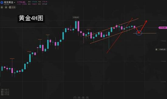 夏黛清：6.30黄金暂且回撤做多，原油连环下降