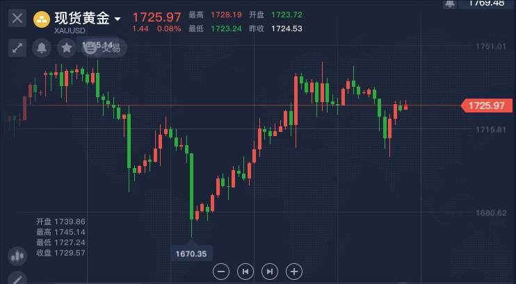 夏钧姗：6.16目标看空不变，金价回光不过是返照
