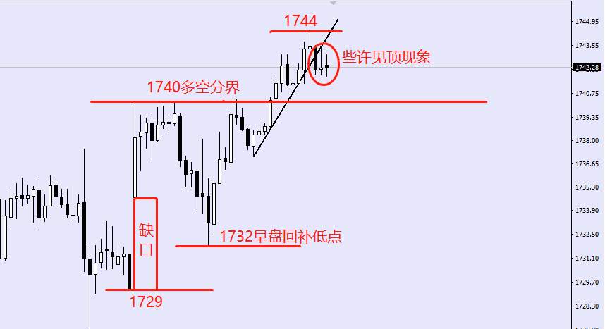 墨竹：6.1日欧盘国际现货黄金盘面速递！