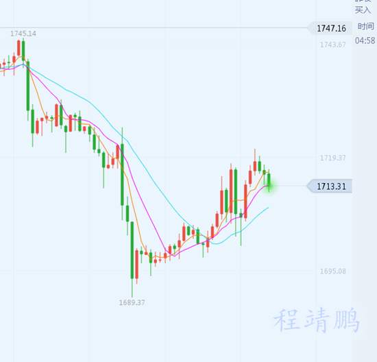 6.5最新行情分析,黄金面对非农来袭投资者会这样去布局！