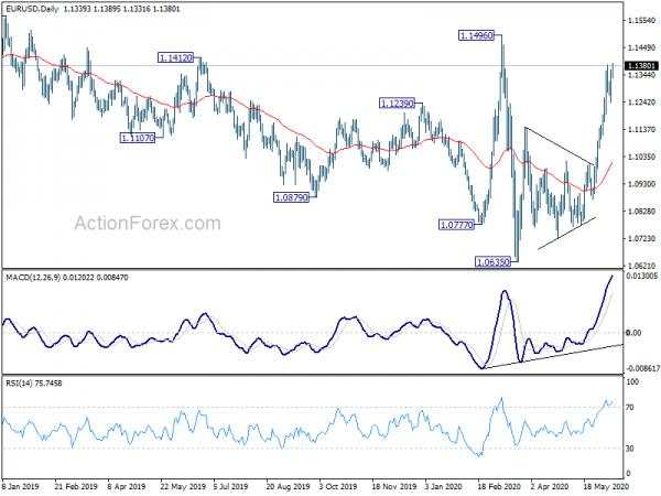 More Signs of Dollar Weakness as Fed Awaited