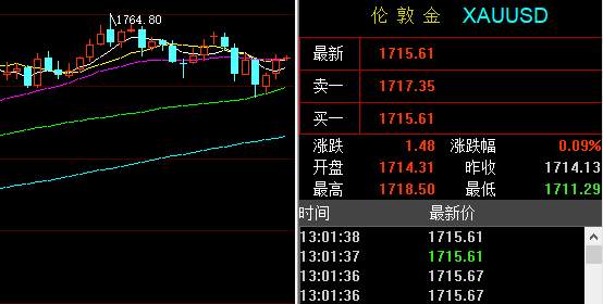 孙晨亮：6.10黄金交易策略、白银、原油走势分析