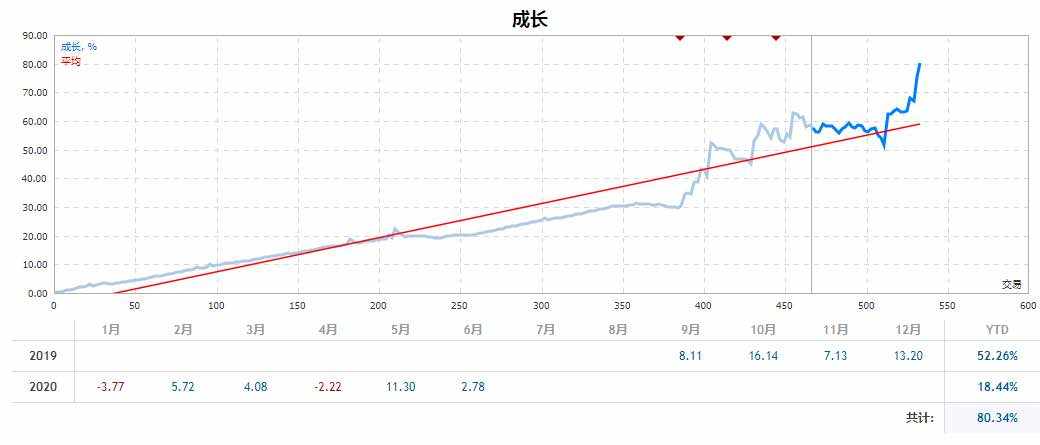 一阳指老师在此等候我的知音