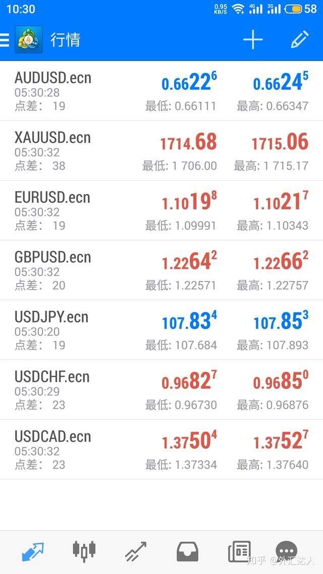 又有投资者说被“外汇”诈骗?外汇交易到底有哪些坑?