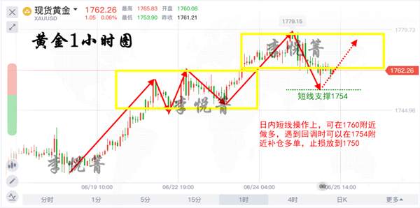 李悦箐：6.25美指美股齐上涨，黄金却为何过而不破1780？