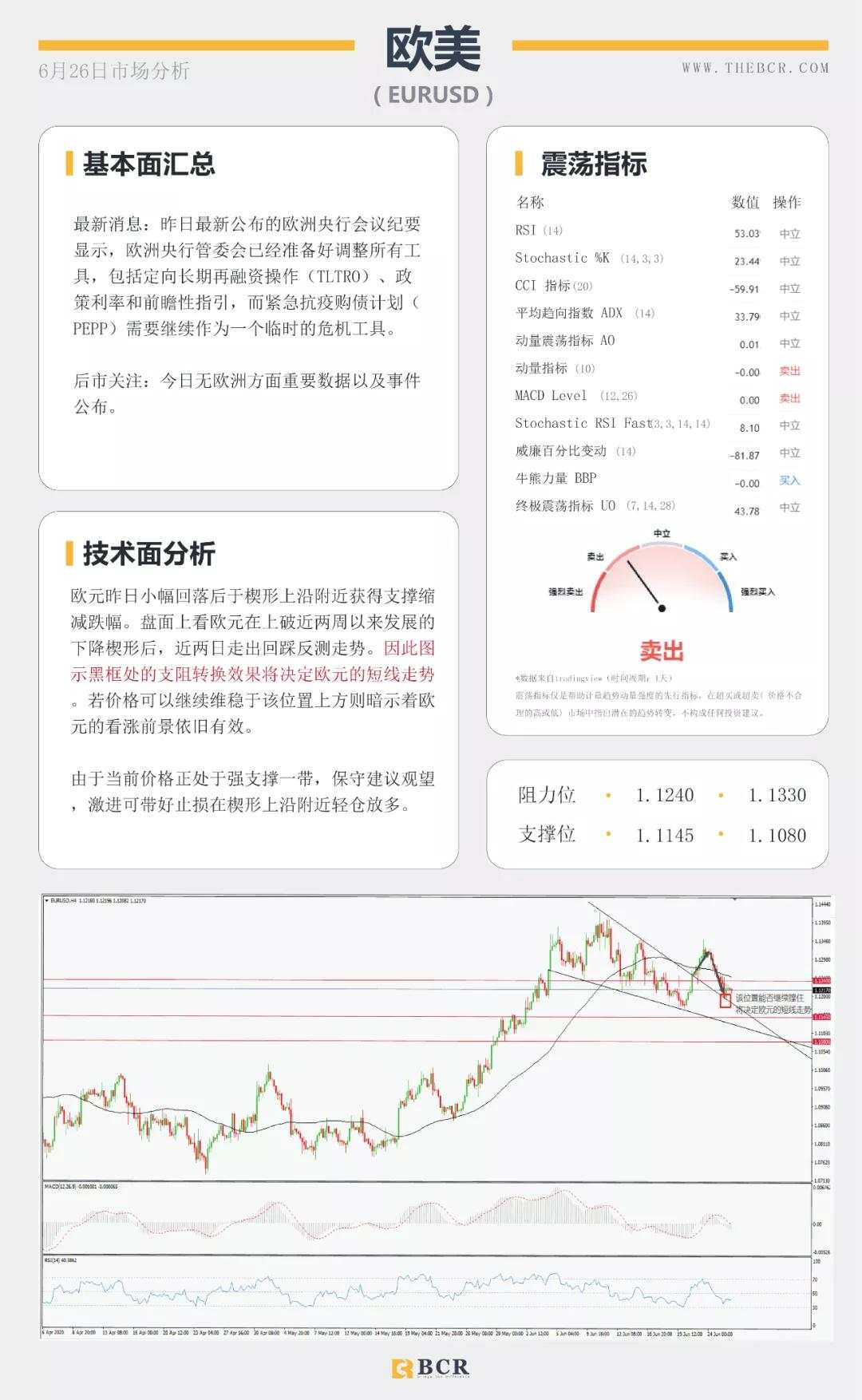 BCR6.26日货币、黄金、原油市场分析