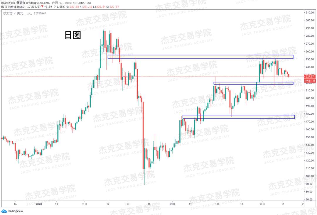 [6月19日策略]黄金/原油/英镑/欧元/美日/澳元/标普/BTC/BCH