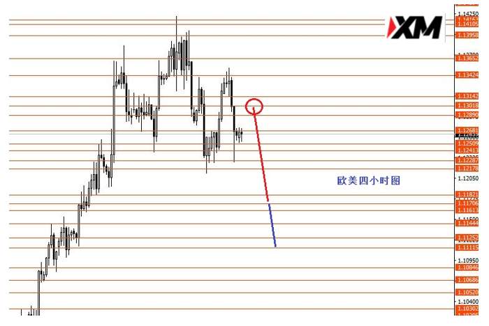 XM汇评 – 美元指数震荡上行短线目标98.0